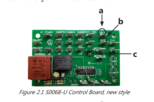 Figure 21