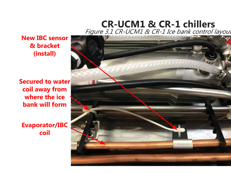Figure 31